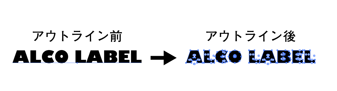 アウトライン化説明画像